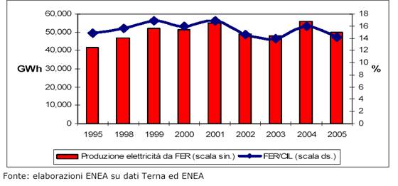 ENERGIA IDROELETTRICA - SETTORI PRODUTTIVI ROSSL E DUSO